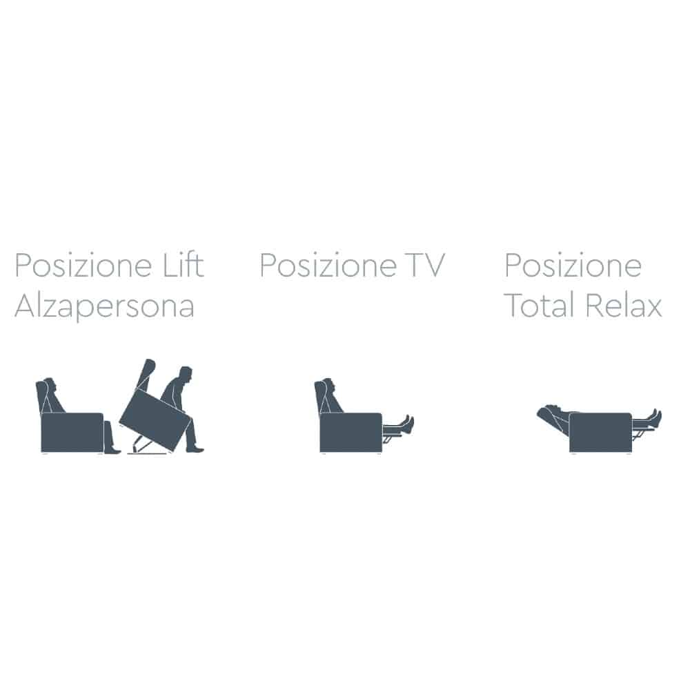 POSIZIONI POLTRONA RELAX